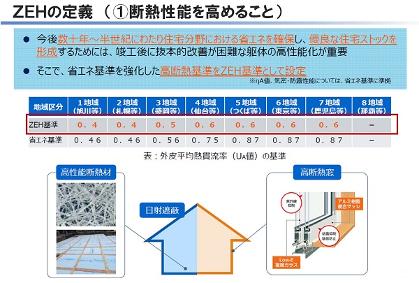 ZEHの定義