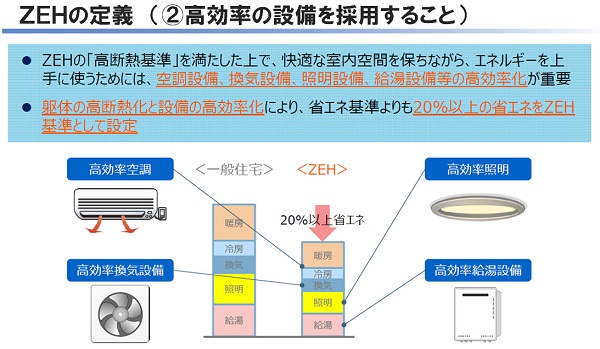 ZEHの定義